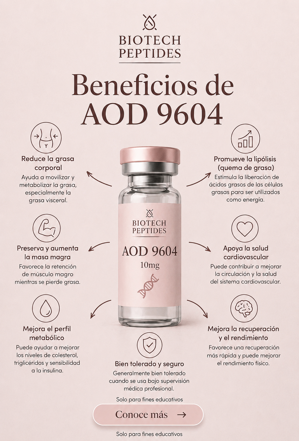 AOD 9604 10mg